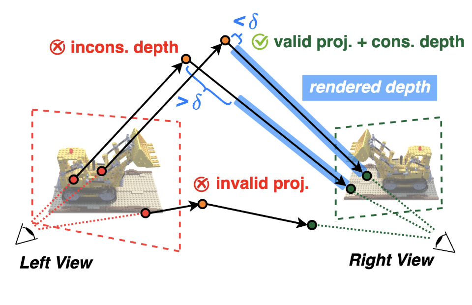 NeRD — 3D dataset distillation visualization